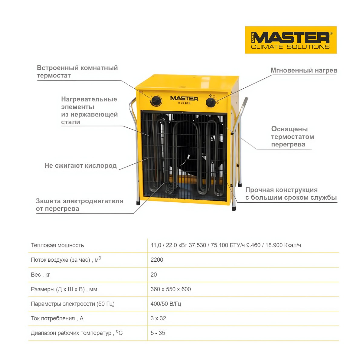 Пушка тепловая электрическая MASTER B 22 EPB 4012.016