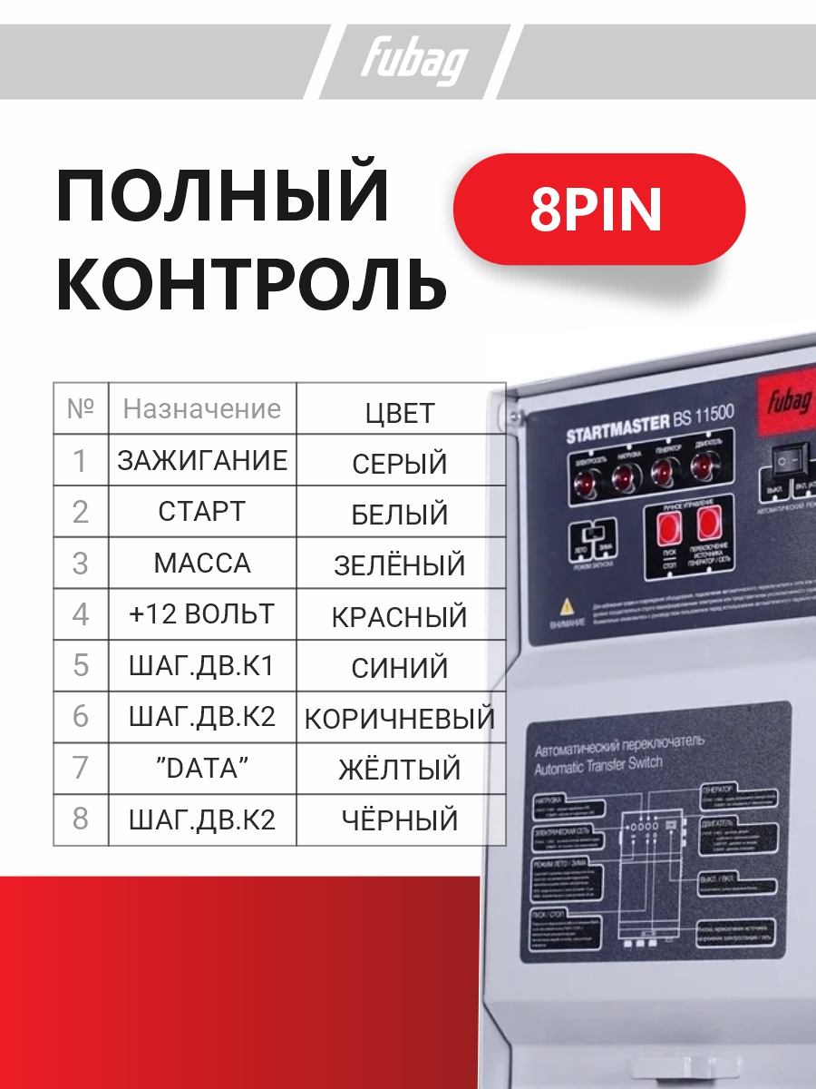 Блок автоматики FUBAG Startmaster BS 11500 41 016