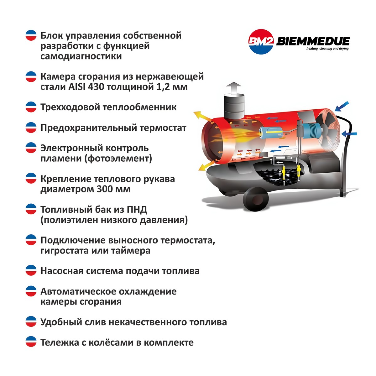Пушка тепловая дизельная BIEMMEDUE EC32 02EC102-MY