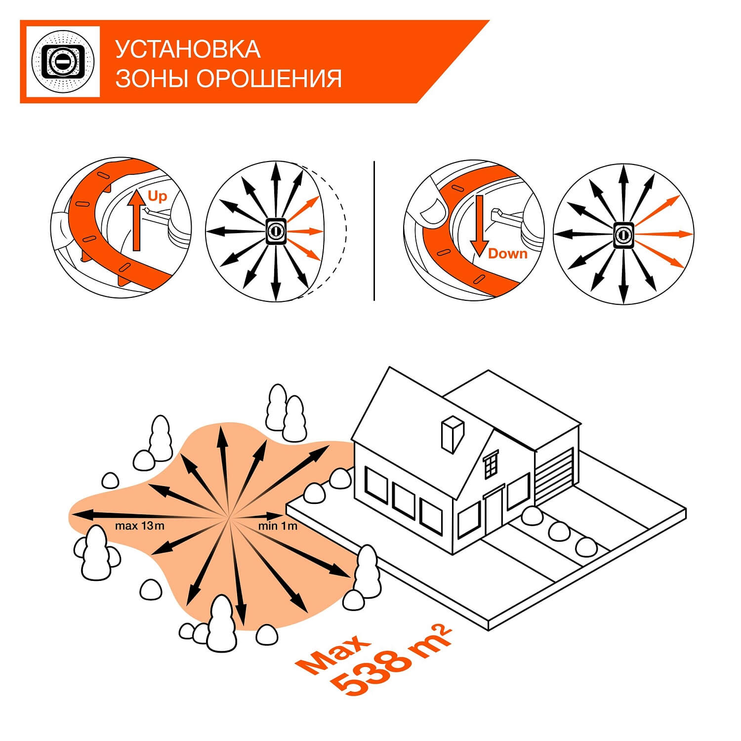 Разбрызгиватель импульсный контурный DWS 1160 DAEWOO