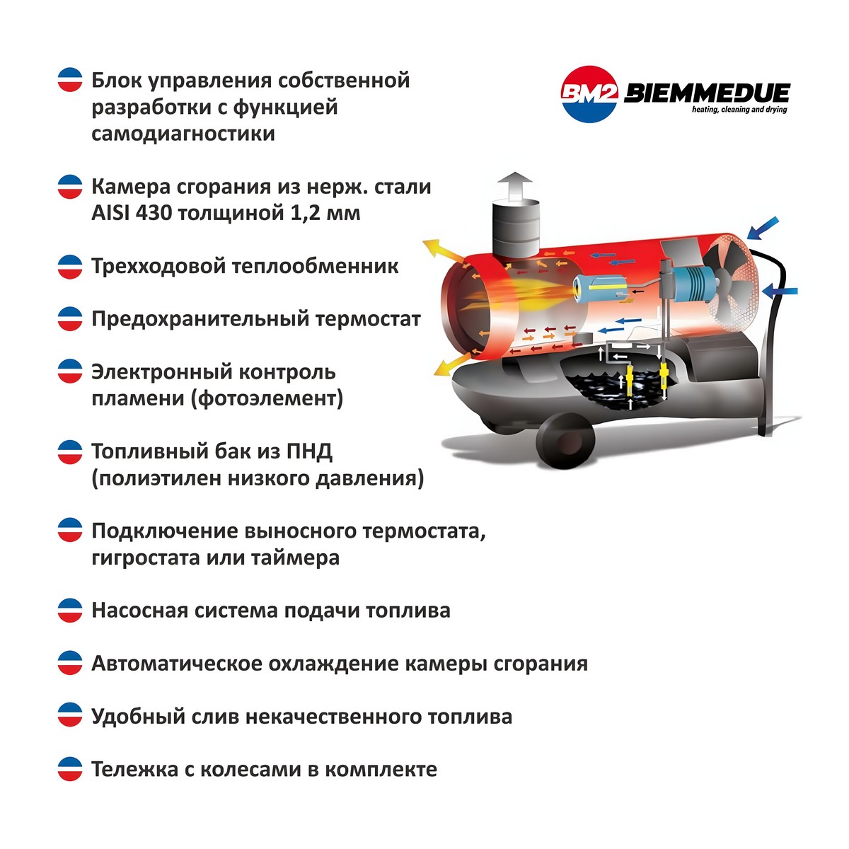 Пушка тепловая дизельная BIEMMEDUE EC22 02EC101-MY