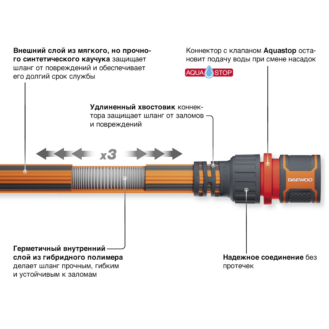 Шланг Aquazoom 30 м, 1/2'' (13 мм), с набором для полива DWH 6105 DAEWOO