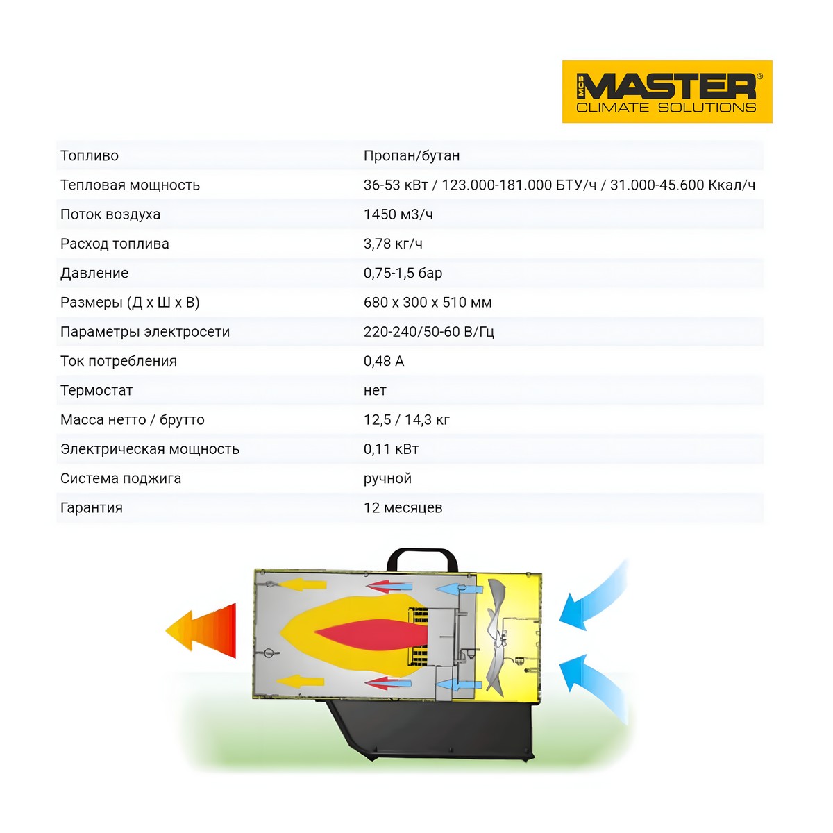 Пушка тепловая газовая MASTER BLP 53 M 4015.216
