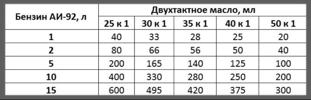 смешиваем масло.jpeg